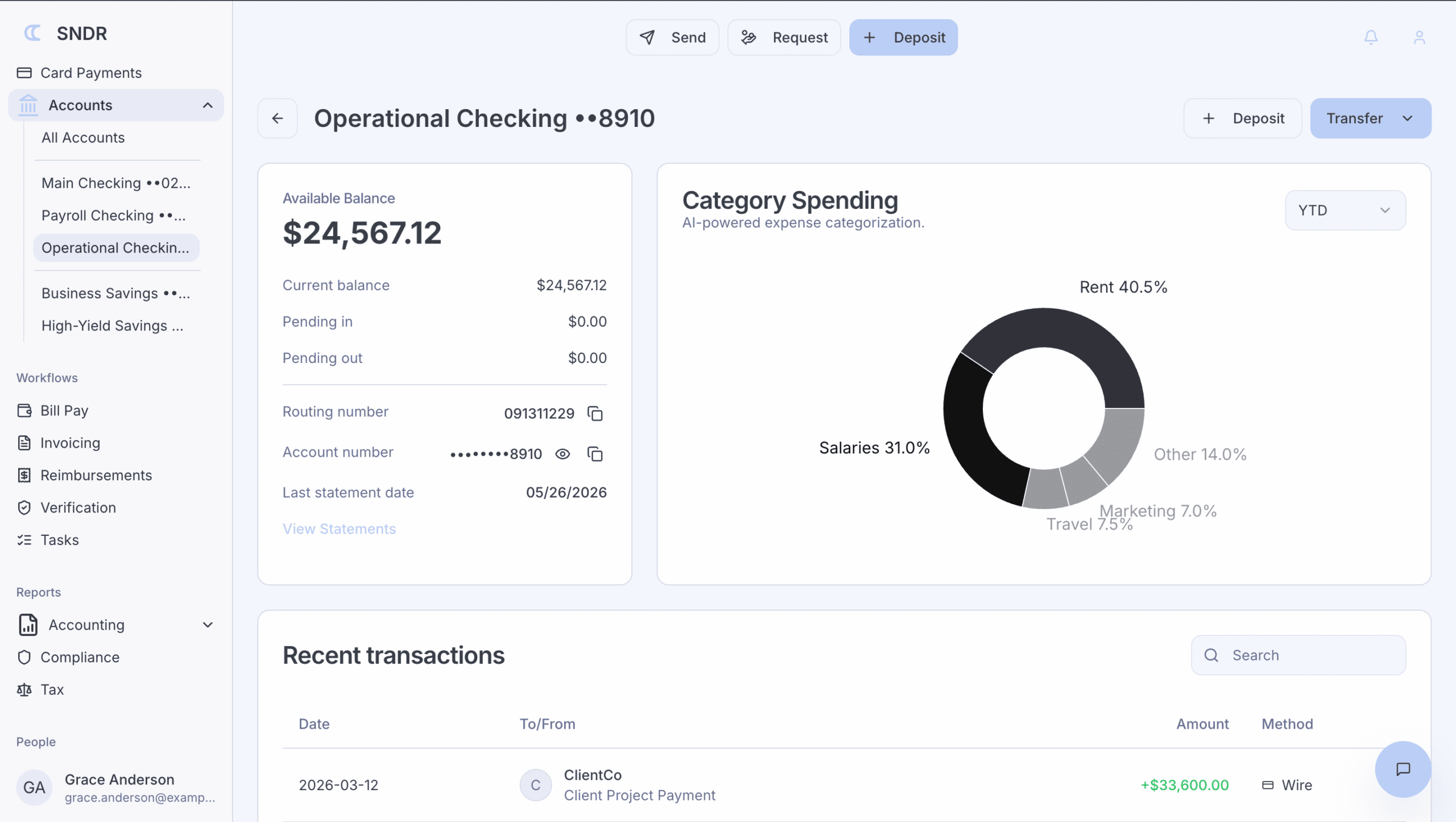 SNDR Global Dashboard Interface